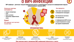ВИЧ