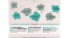 Осторожно, ГРИПП!