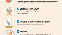 САНПРОСВЕТ-2026: берегите здоровье!
