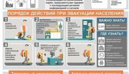Памятки по эвакуации, действиям при обстреле, атаке БПЛА